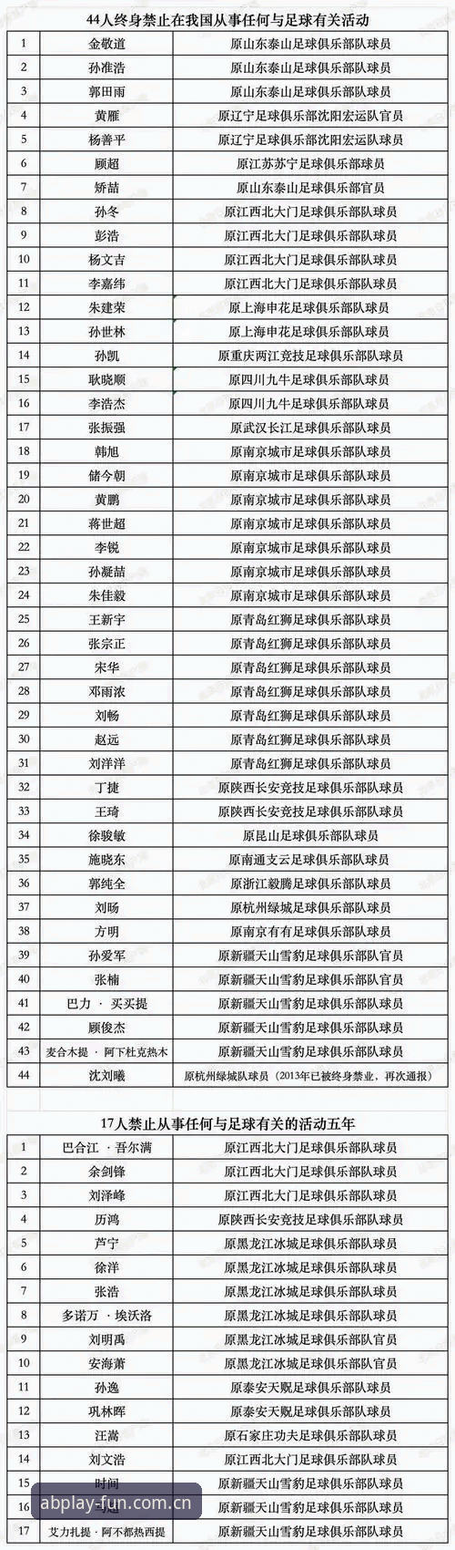 足协第三批禁足名单深度评测：从数据到执行的完整解读